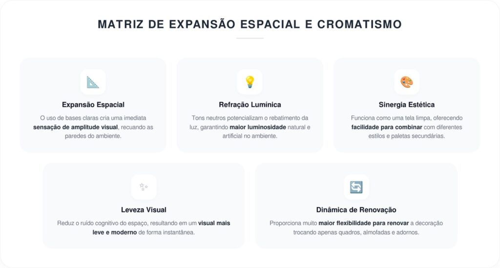 Nem bege nem cinza: a cor para poltronas que tem má reputação, mas é melhor para a manutenção