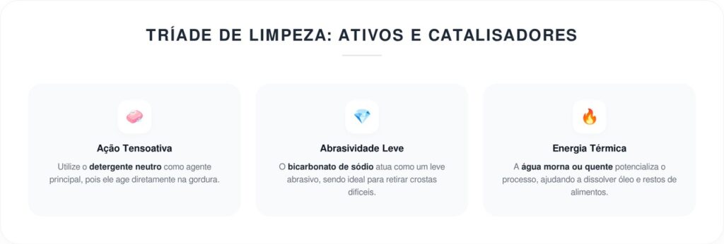 Misture isso com detergente e veja a gordura da pia sumir em segundos