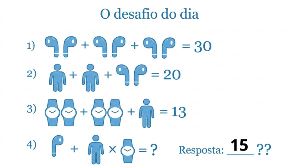 Só os mais observadores acertam o desafio: quase ninguém responde em menos de 30 segundos