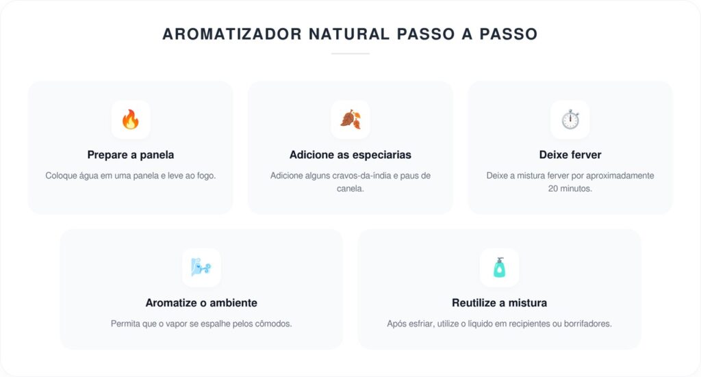 Ferver cravos e canela por 20 minutos: por que é recomendado e para que serve