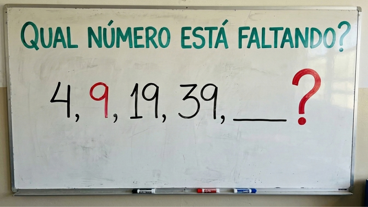 O teste do número que falta: 4, 9, 19, 39, __? Faz a maioria errar e cair na pegadinha por não ver a regra escondida
