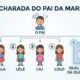 O pai de Maria tem 5 filhas: Lala, Lele, Lili, Lolo. Qual o nome da quinta filha? A pegadinha psicológica que quase todo mundo erra