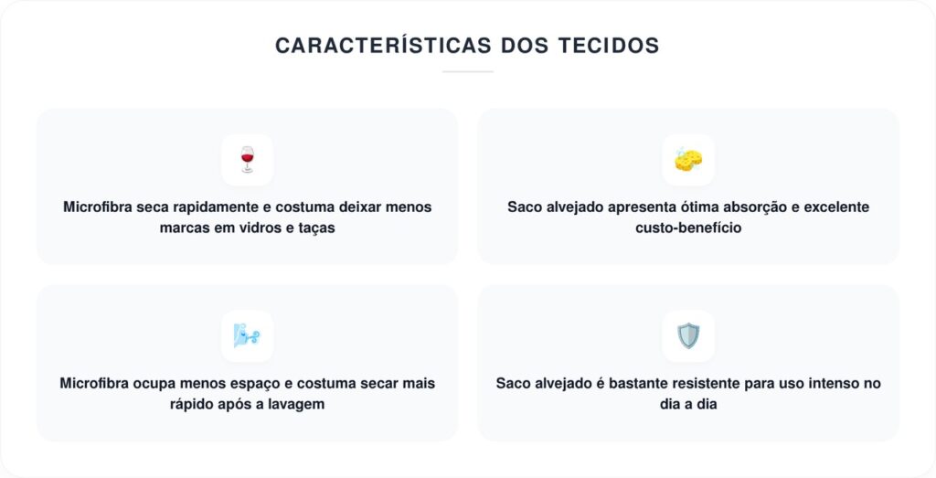 Qual o melhor pano de prato para secar louça: algodão, microfibra ou saco alvejado?