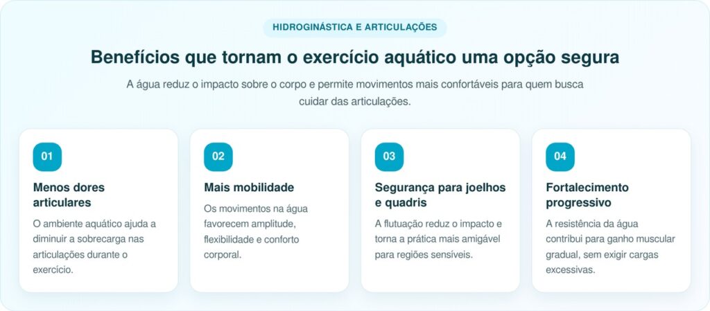 Especialistas afirmam: hidroginástica pode queimar até 43.680 calorias por ano e ainda poupar as articulações