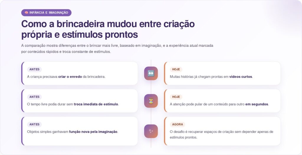 A psicologia diz que crianças que cresceram entre 1970 e 1979 sem internet e vídeos infinitos não se tornaram mais criativas por acaso, mas porque aprenderam a inventar diversão sozinhas