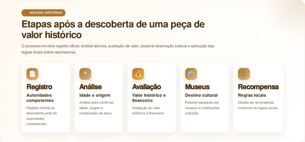 Motorista de caminhão encontra anel de ouro da época romana avaliado em R$ 600 mil usando detector de metal