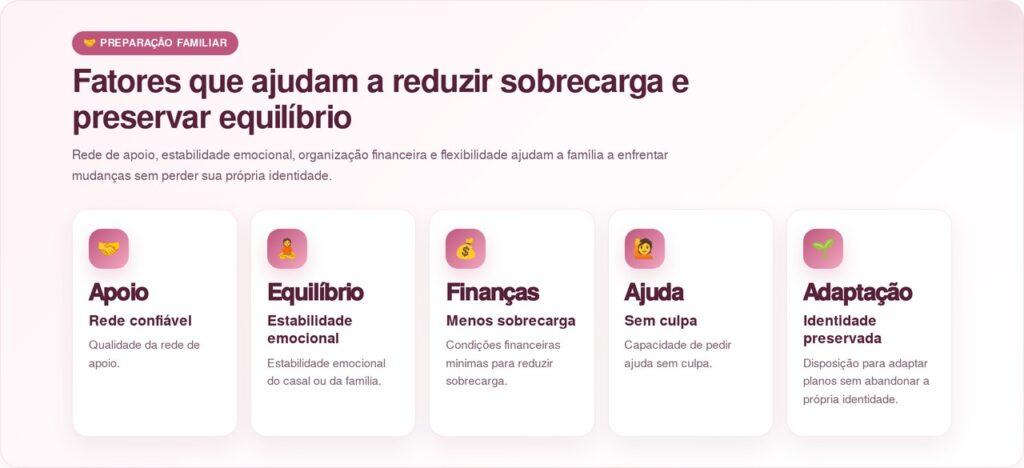 Segundo a psicologia, a idade em que você tem o primeiro filho pode influenciar toda a sua trajetória de vida