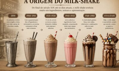 Milk-shake: da receita clássica às versões gourmet que conquistam pelo sabor e pela criatividade.