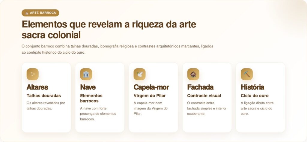 Com 400 quilos de ouro em uma igreja, essa cidade brasileira mantém 300 anos de história preservados e visitá-la é como uma viagem no tempo