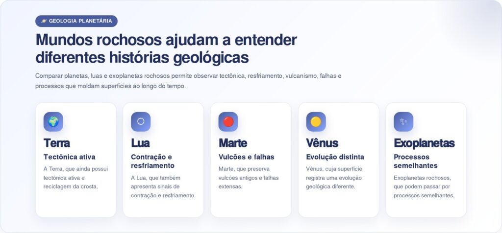 Mistério que intrigava astrônomos há 50 anos revela por que planetas como Mercúrio ficam menores com o passar do tempo