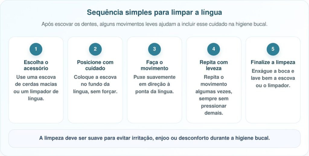 Escovar a língua todos os dias: por que melhora o hálito e como fazer corretamente