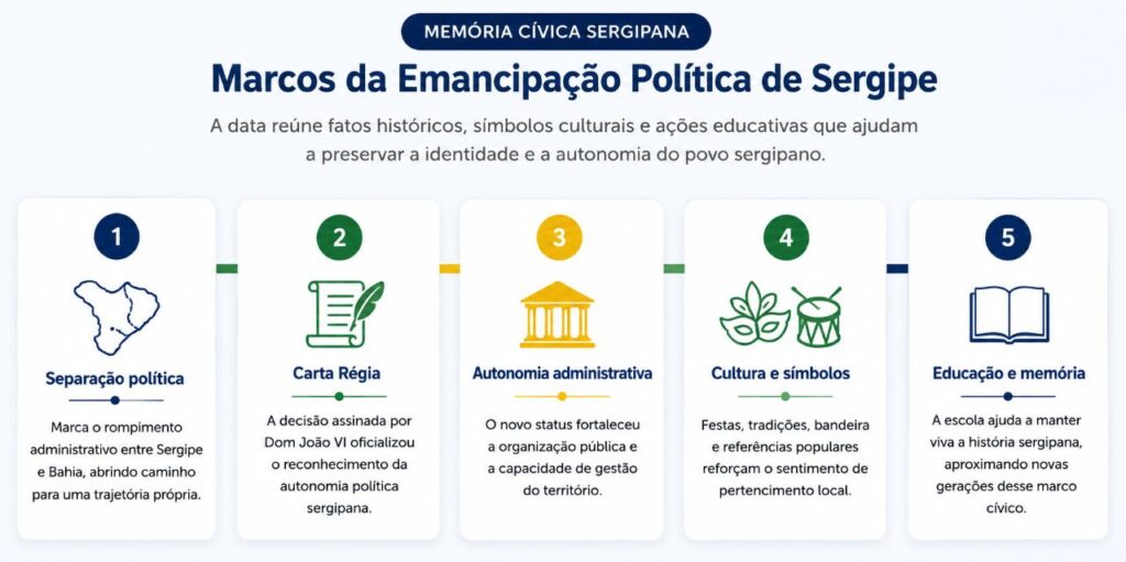 Feriado é confirmado e Brasileiros celebram dia de descanso