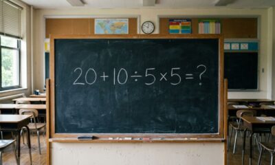 O cálculo 20 + 10 ÷ 5 × 5 parece fácil, mas poucos acertam de primeira