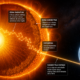 A luz do sol que acaricia seu rosto agora pode ter 170 mil anos