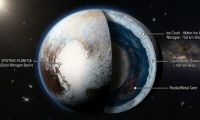 O planeta anão que pode esconder um oceano subterrâneo