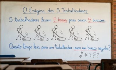 Psicólogos usam o enigma do canteiro de obras para medir a rigidez cognitiva: 78% das pessoas falham por causa da pressa