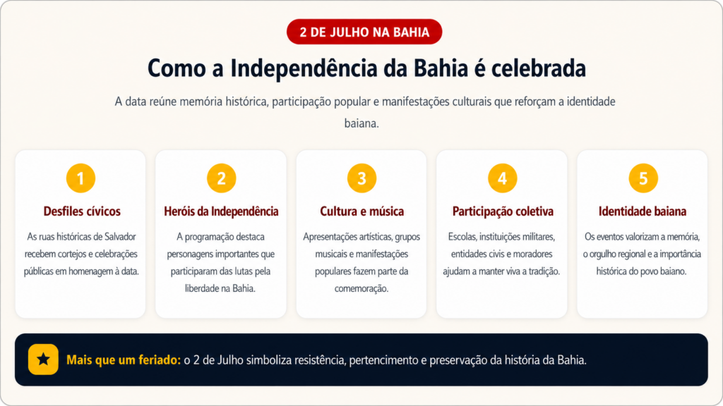 Autoridades confirmam feriado e Brasileiros já comemoram folga