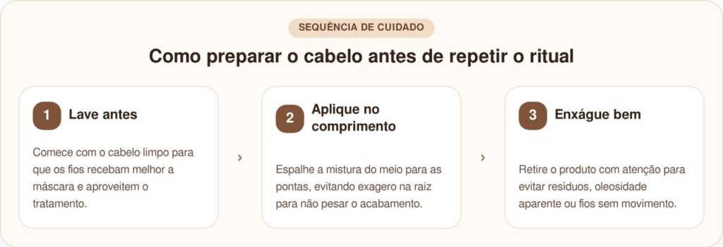A mistura queridinha de quem busca brilho capilar intenso sem gastar muito