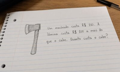 Um machado custa R$ 110. A lâmina custa R$ 100 a mais do que o cabo. Quanto custa o cabo? Resolva o enigma que apenas 3 em cada 10 pessoas conseguem acertar