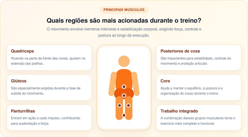 Subir escadas 10 minutos por dia pode somar mais de 45 mil calorias por ano
