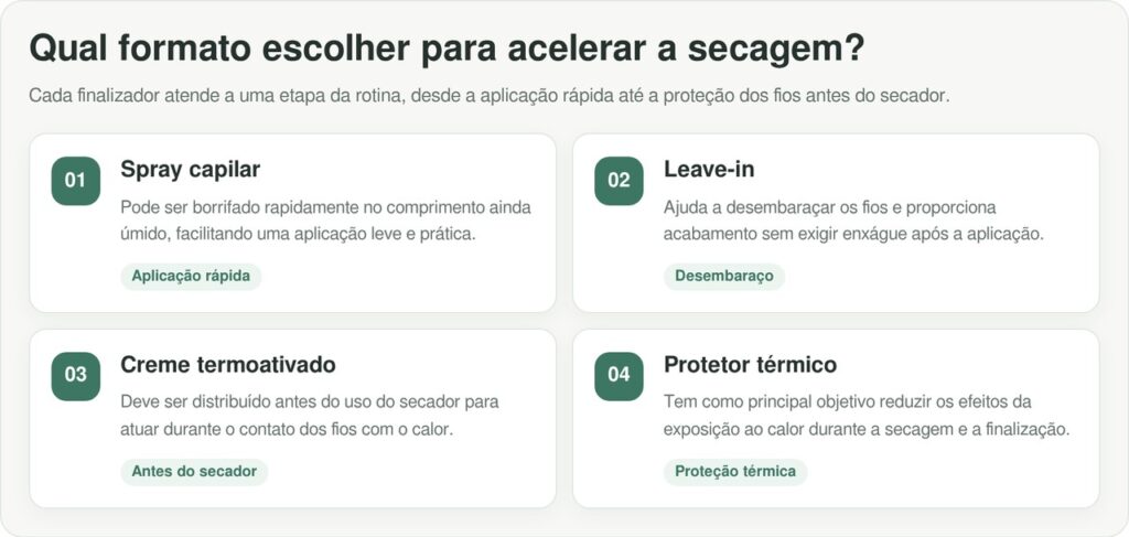 6 produtos que ajudam o cabelo a secar mais rápido, reduzem o tempo com o secador e agilizam a rotina nos dias corridos