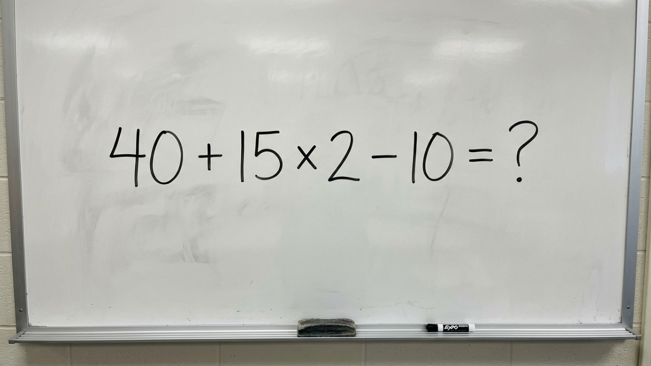 Quase todo mundo consegue fazer as contas, o desafio é saber qual fazer primeiro: quanto é 40 + 15 × 2 − 10?