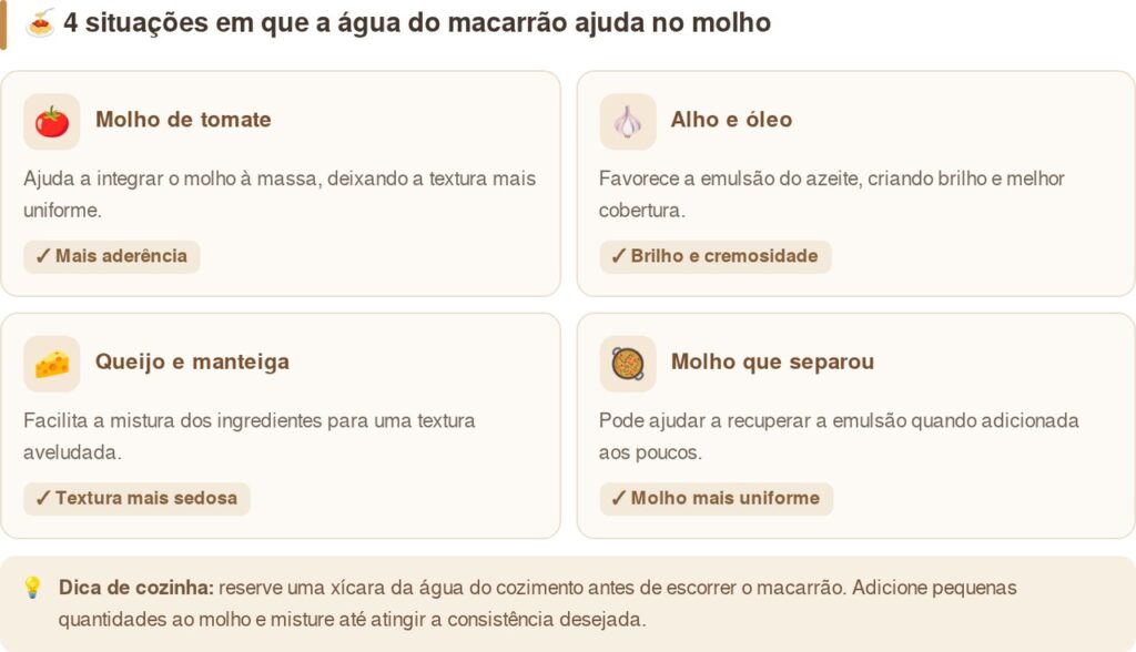 Chefs italianos afirmam: “Para o molho ficar mais cremoso, não descarte a água do cozimento, mas reserve uma concha antes de escorrer o macarrão”