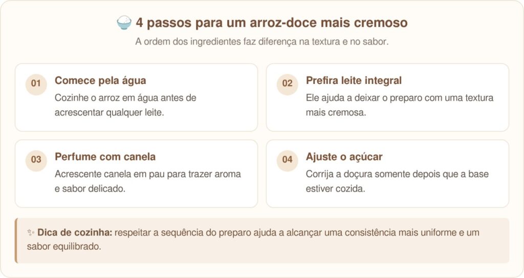 O segredo do arroz-doce cremoso que muita gente desconhece: o erro com o leite condensado que pode deixar os grãos duros mesmo depois de muito tempo no fogo