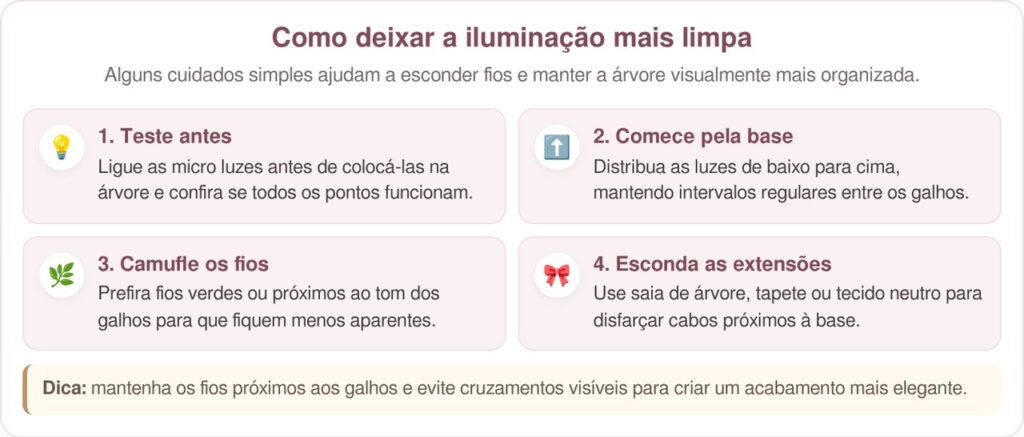 A árvore de Natal com luzes coloridas está fora de moda: a nova tendência de 2026 deixará a sala de estar com um ar mais elegante