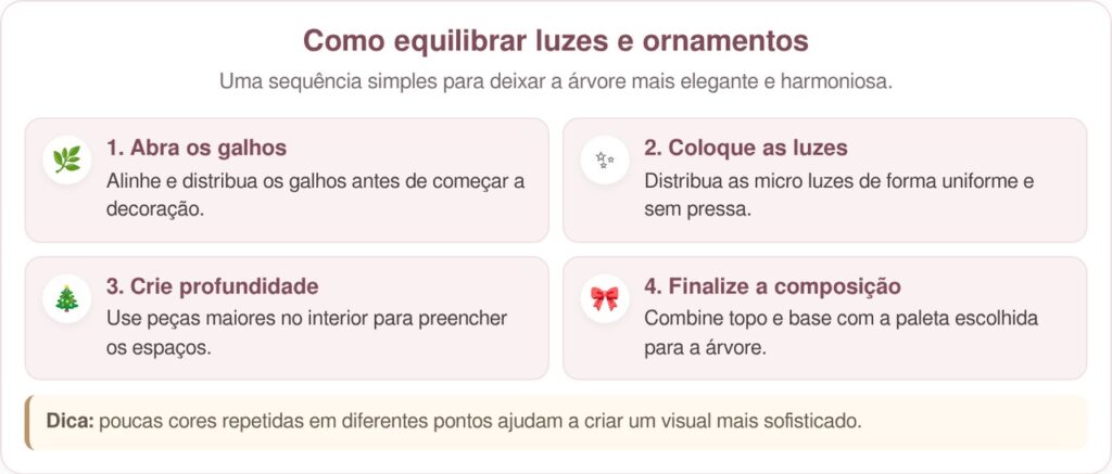 A árvore de Natal com luzes coloridas está fora de moda: a nova tendência de 2026 deixará a sala de estar com um ar mais elegante