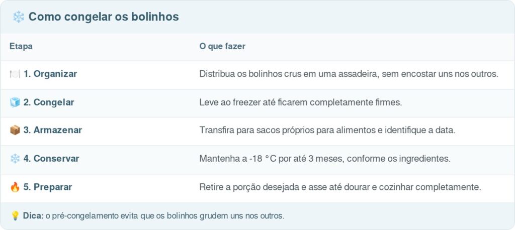Nem farinha de trigo, nem fritura: a receita de bolinho de mandioca com queijo que fica crocantepor fora e macio por dentro