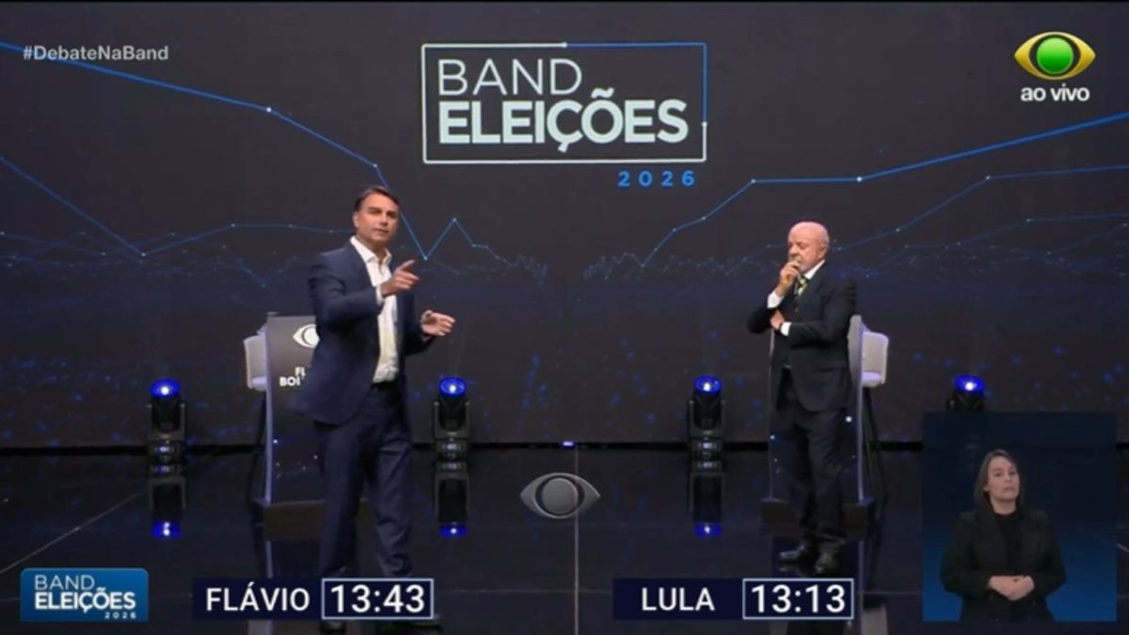 Flávio Bolsonaro apontando, Lula pensativo, em debate 'Band Eleições 2026', com intérprete de libras