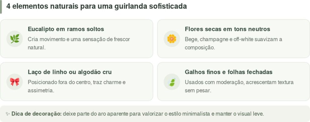 As guirlandas verdes tradicionais estão saindo de moda: a versão de 2026 que deixa a entrada da casa mais elegante