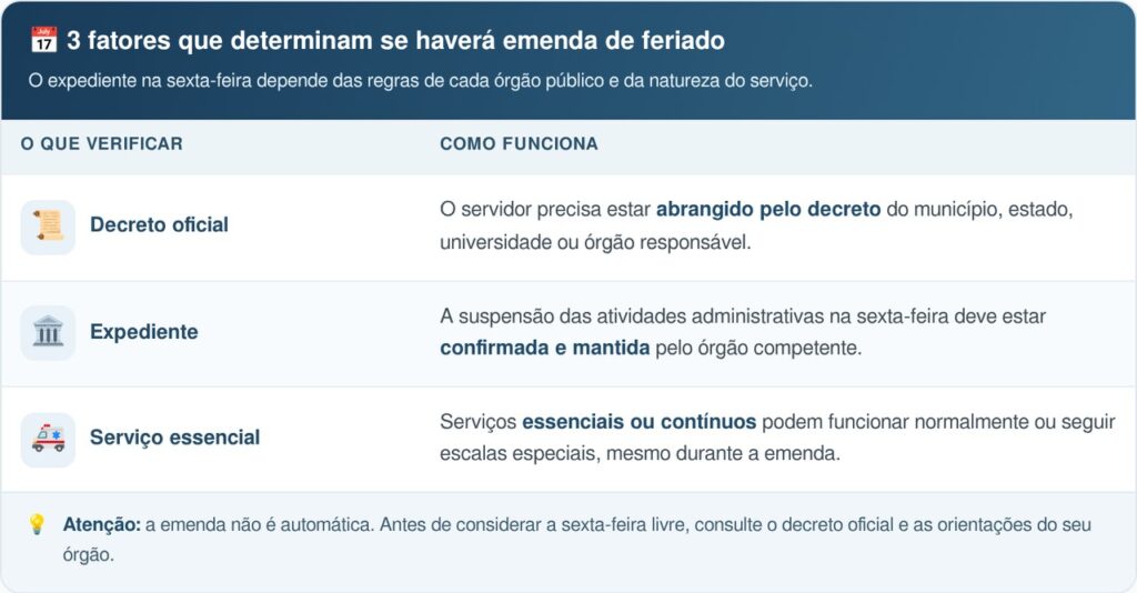 Dia do Servidor Público muda de data em 2026: o que parecia uma folga na quarta-feira foi transferido para sexta em algumas cidades