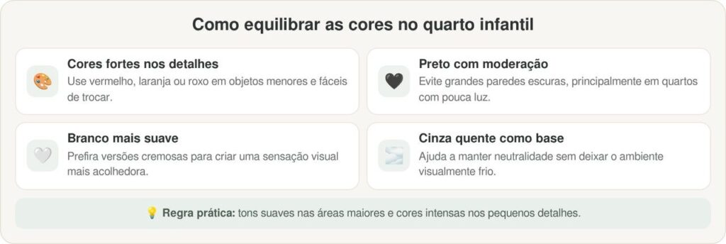 Arquitetos concordam: quarto de criança pintado de vermelho ou amarelo forte pode atrapalhar o sono, e a cor indicada é outra
