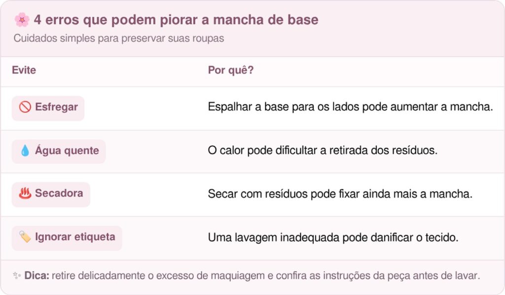 Como tirar manchas de maquiagem das roupas: produtos suaves usados na ordem correta podem ajudar a remover a base sem espalhar a sujeira