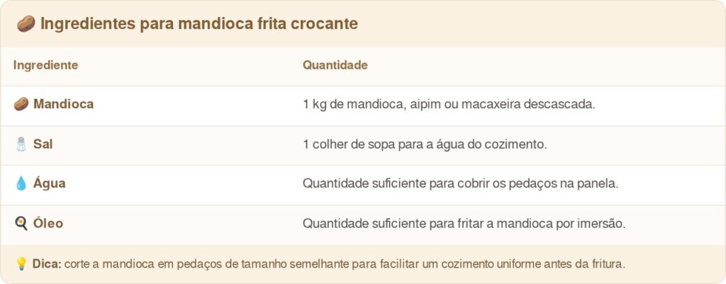 Chefs de cozinha afirmam: para a mandioca ficar crocante por fora e macia por dentro, não coloque os pedaços diretamente no óleo quente, mas cozinhe até ficarem macios antes de fritar