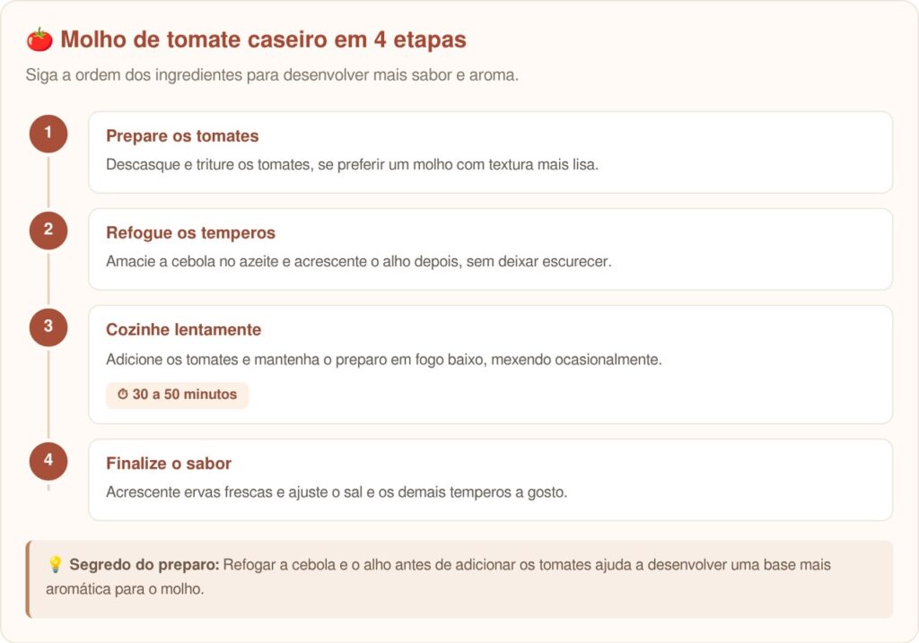 Chefs de cozinha afirmam: para o molho de tomate caseiro ficar mais saboroso, não coloque todos os ingredientes de uma vez, mas refogue a cebola e o alho primeiro