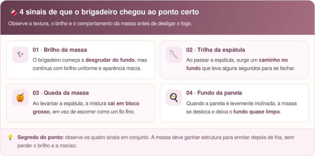 Cozinheiras concordam: para o brigadeiro de festa não açucarar, o segredo não é a panela, mas o momento certo de desligar o fogo