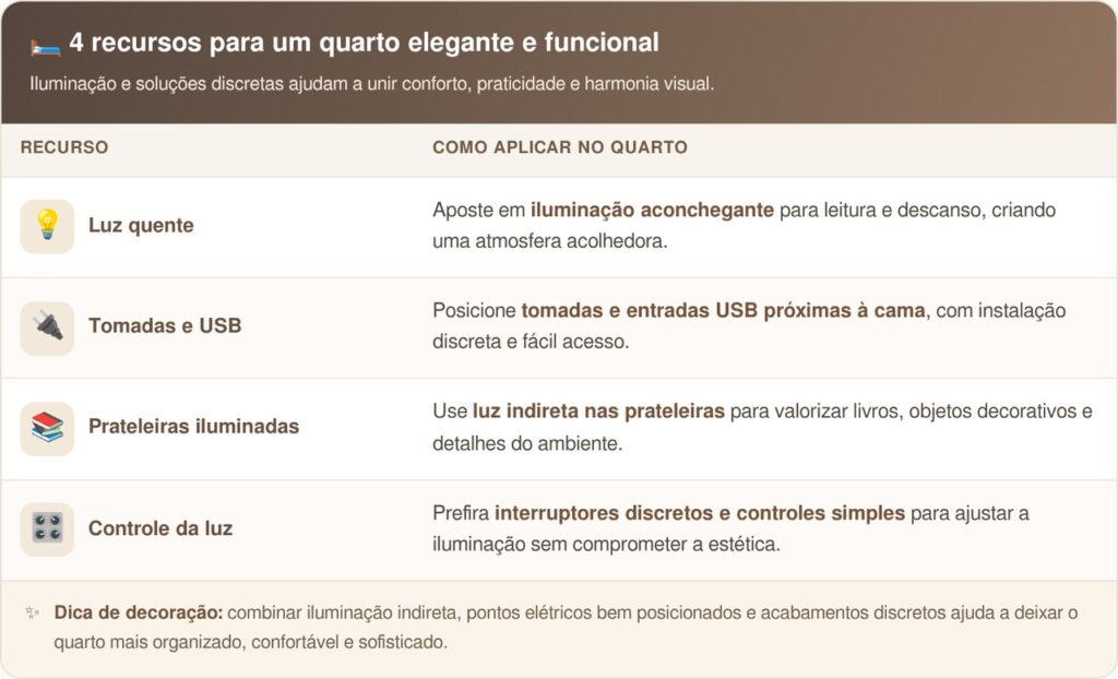 Cabeceira de cama tradicional está perdendo espaço: a nova tendência de 2026 transforma o quarto sem grandes reformas