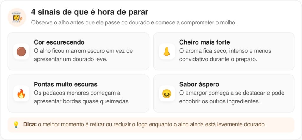 Especialistas em culinária afirmam: “Para o alho não amargar o molho, não espere ficar marrom, mas retire do fogo assim que começar a dourar”