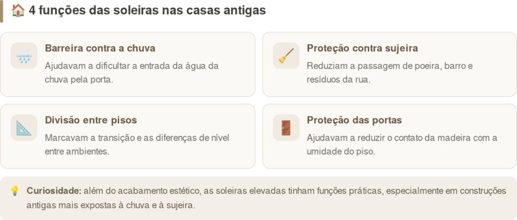 Por que as casas antigas tinham o batente da porta tão alto? A curiosidade que poucas pessoas conhecem