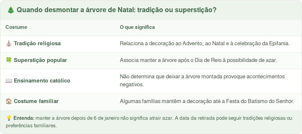 Qual é o dia certo para montar e desmontar a árvore de Natal: a tradição cristã explica as datas e a antiga superstição de que deixá-la após o Dia de Reis traz azar