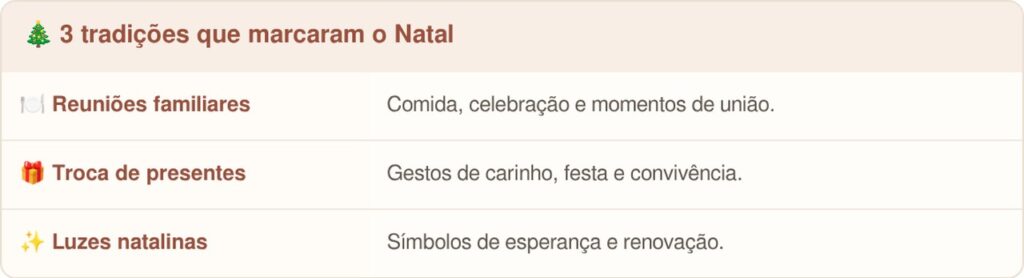 Em 25 de dezembro, igrejas recebem fiéis e famílias se reúnem para celebrar o Natal, mas poucos sabem que um documento do século IV já registrava essa comemoração em Roma e ajuda a contar uma história que começou muito antes das tradições natalinas atuais