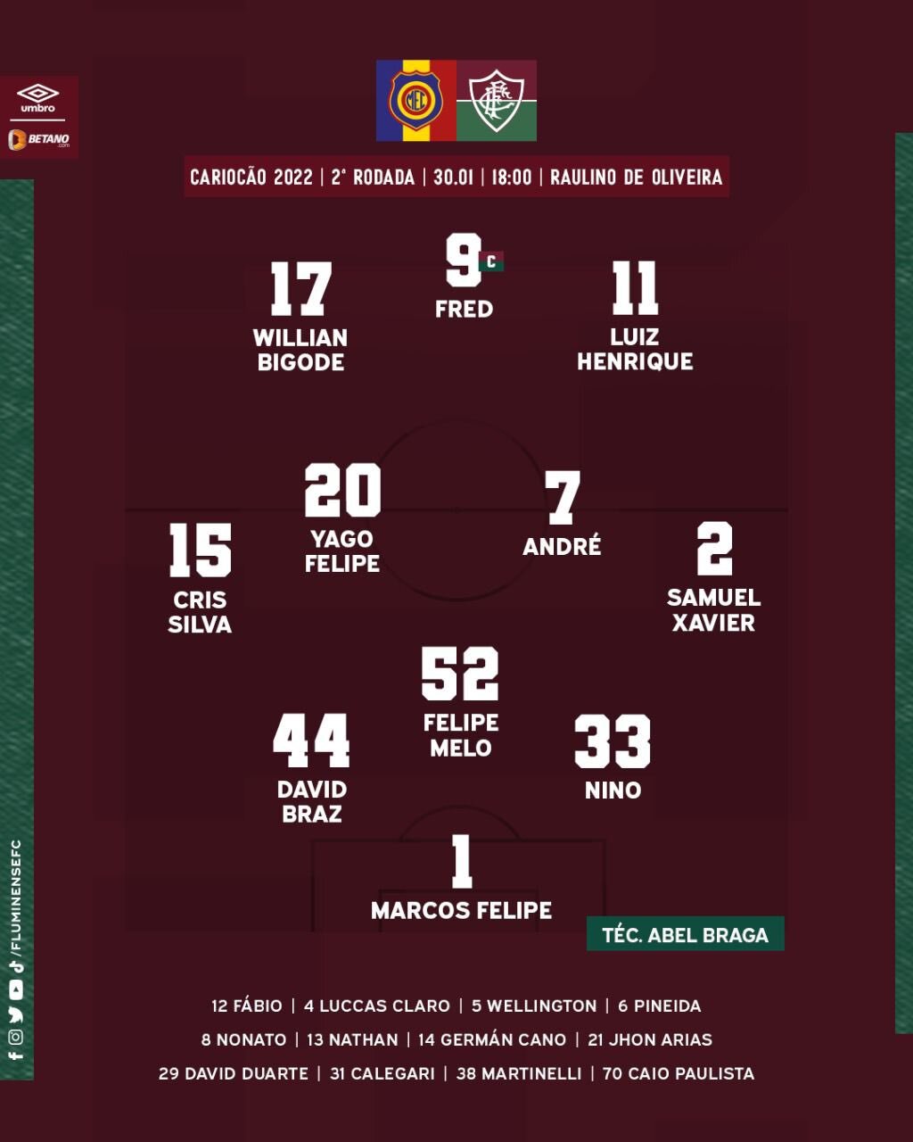 Fluminense escalado para pegar o Madureira pelo Campeonato Carioca