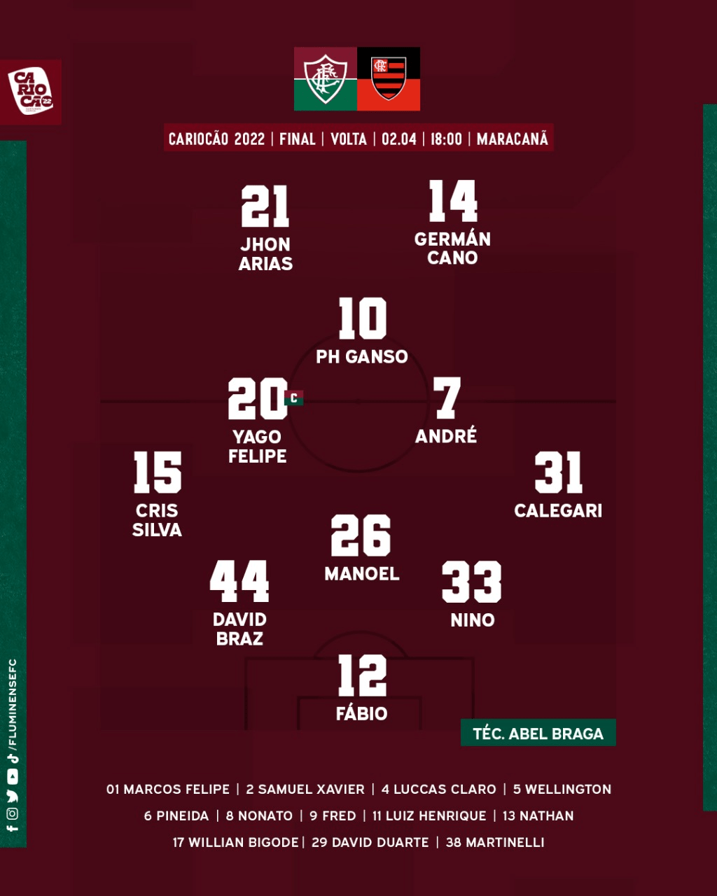 Fluminense escalado para pegar o Flamengo pela final do Campeonato Carioca