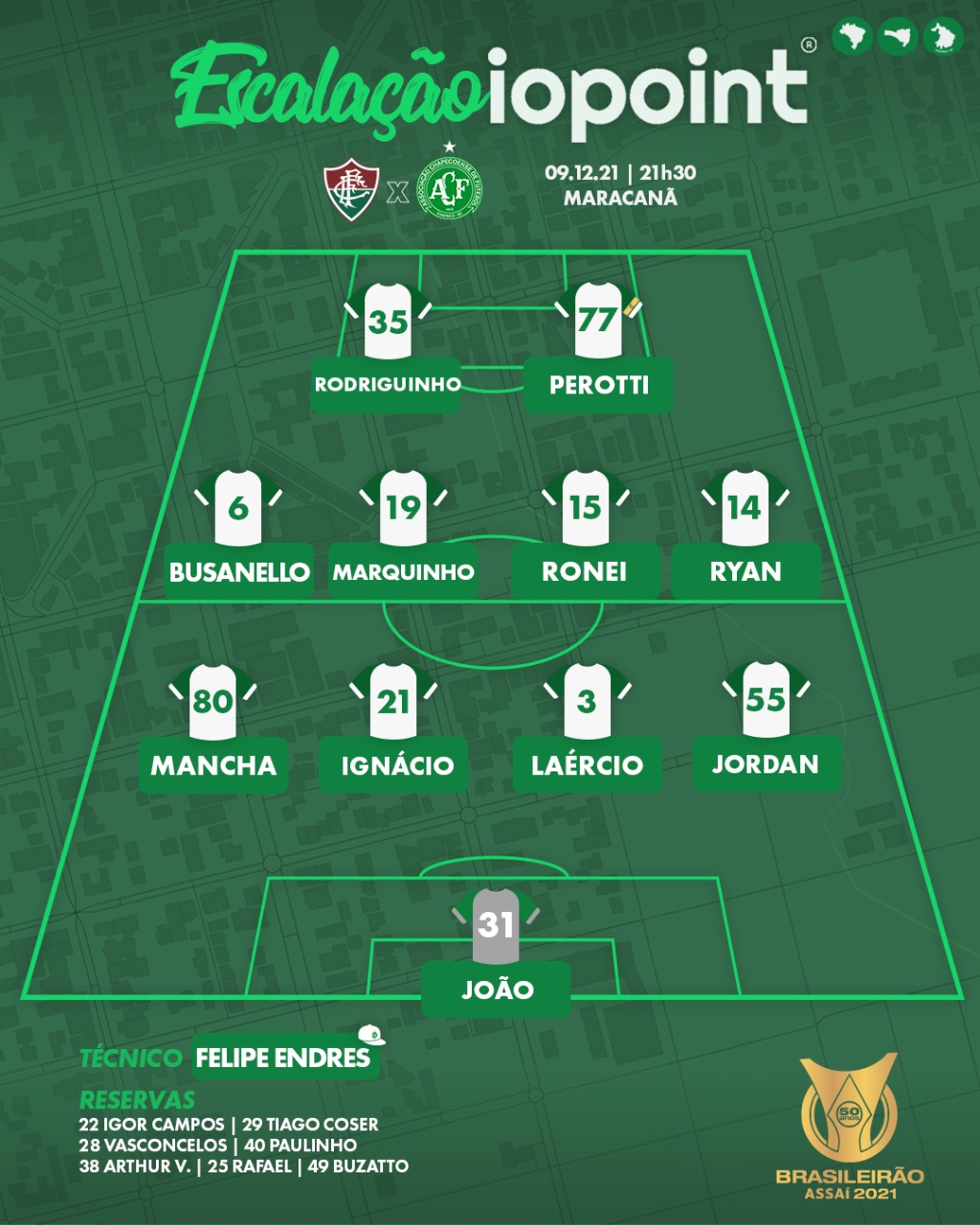 Chapecoense escalada para pegar a Fluminense pelo Campeonato Brasileiro