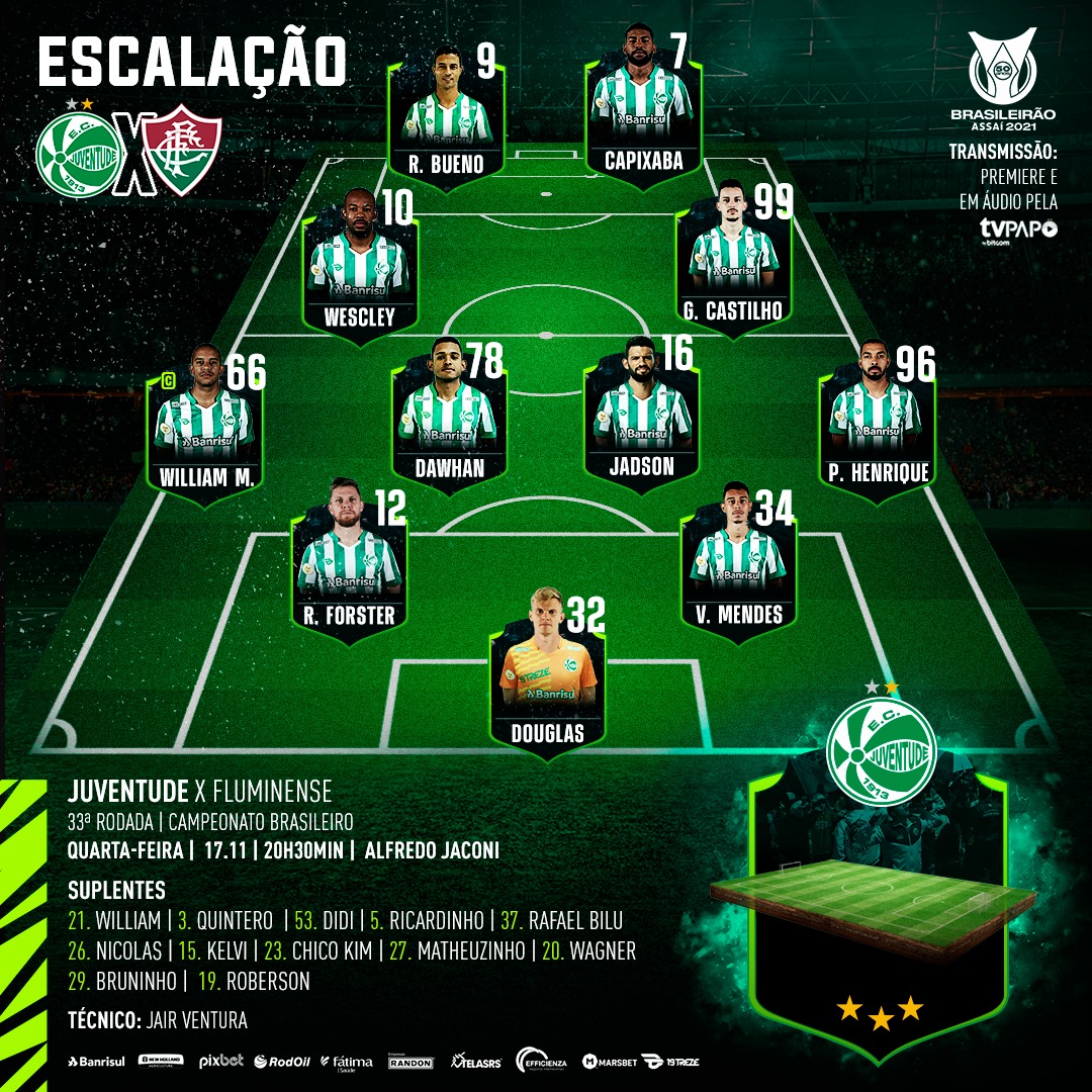 Juventude escalado para pegar o Fluminense pelo Campeonato Brasileiro