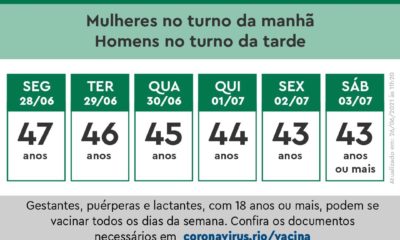 Novo calendário de vacinação contr a Covid-19 na cidade do Rio