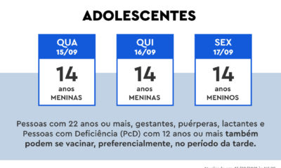 Calendário de vacinação contra Covid para os adolescentes de 14 anos no Rio